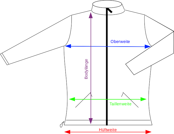 Maßschema Mufflon: Bodylänge, Oberweite, Taillenweite und Hüftweite an einer Jacke