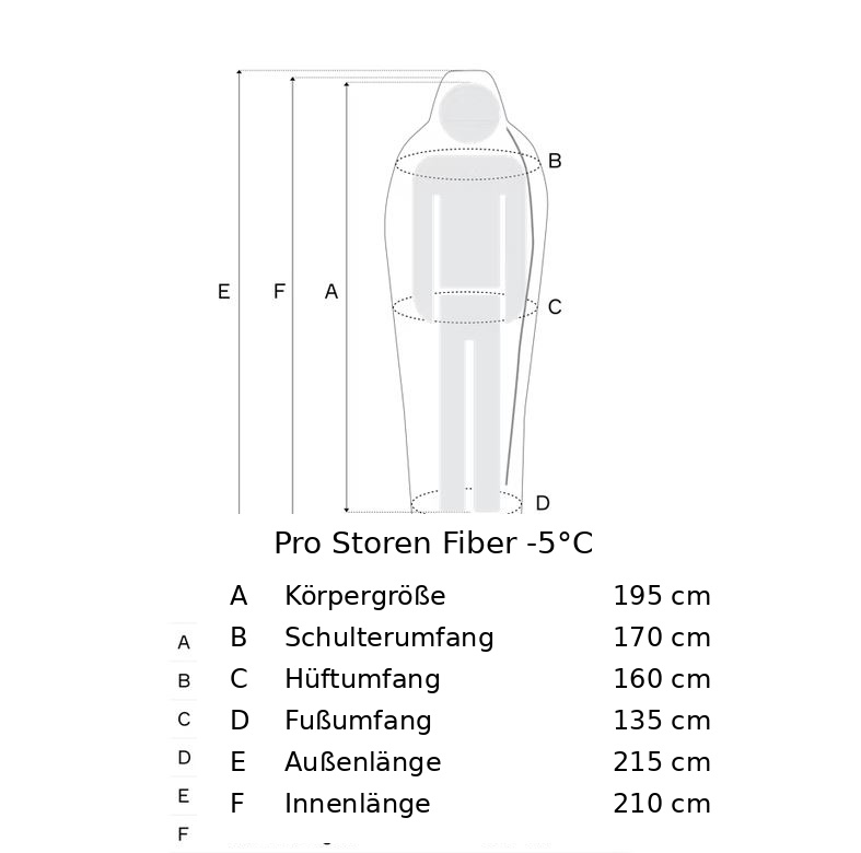 Pro Storen Fiber -5 195 cm