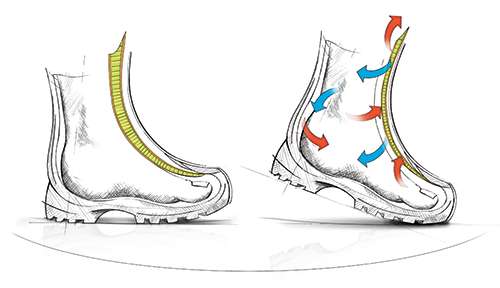 Meindl Air Revolution Wanderschuhe in Aktion Meindl Air Revolution Wanderschuhe in Aktion