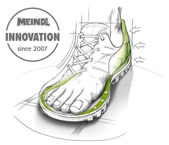 Meindl Innovation since 2007 - Comfort fit Leisten für breite Füße