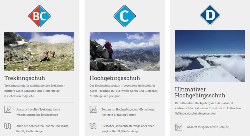 Meindl ADF-Kategoriesystem BC bis D Meindl ADF-Kategoriesystem BC bis D
