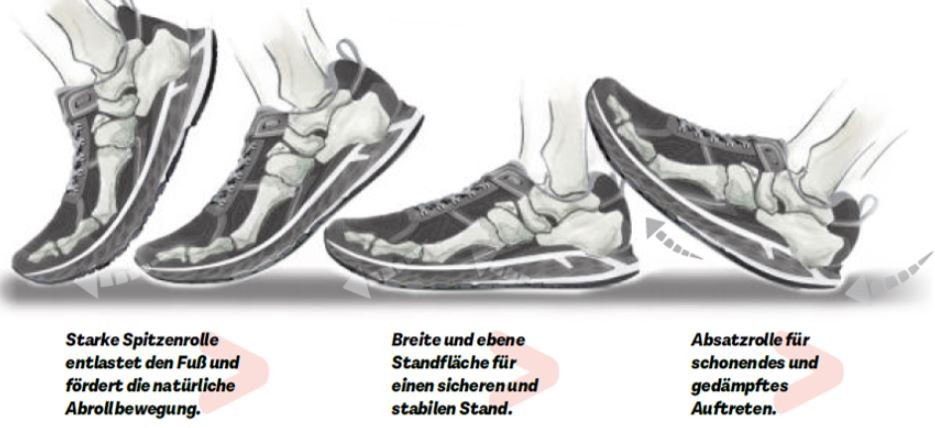 Power Walker Abrollbewegung