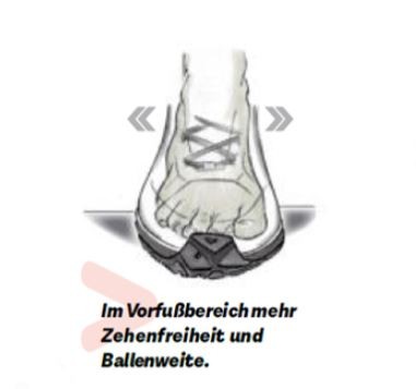 Power Walker Passform