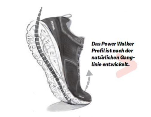 Power Walker Sohlenprofil