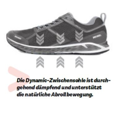 Power Walker Zwischensohle