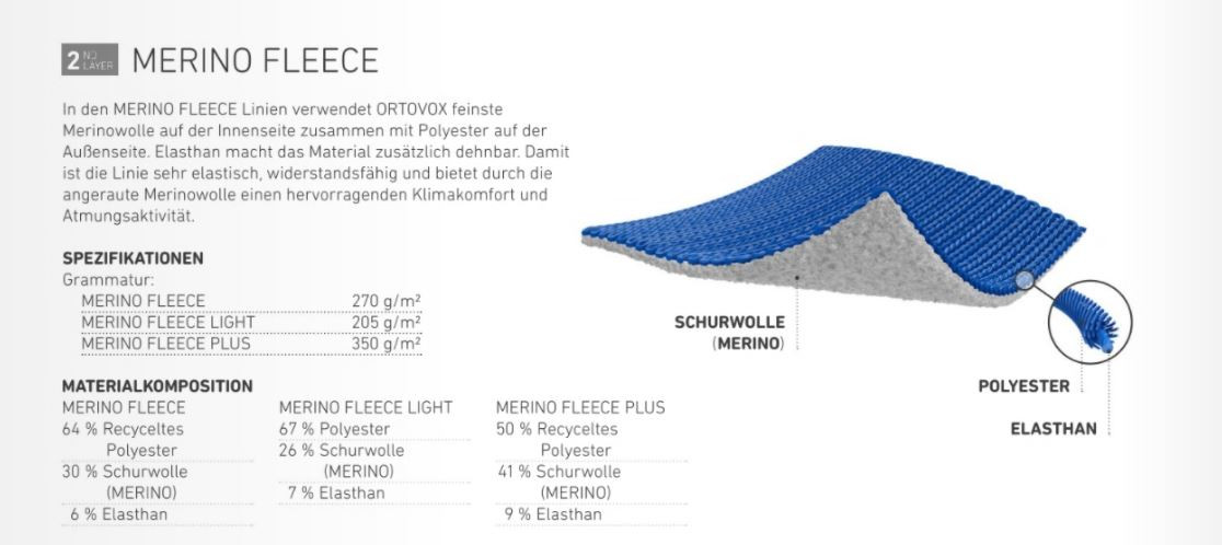 Ortovox Materiallexikon