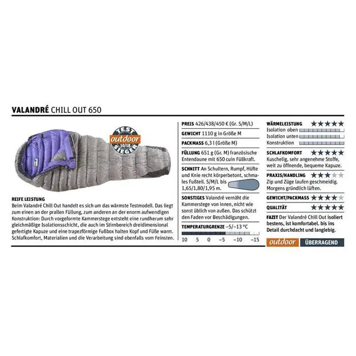 source447867.jpg Chill Out 650 RDS